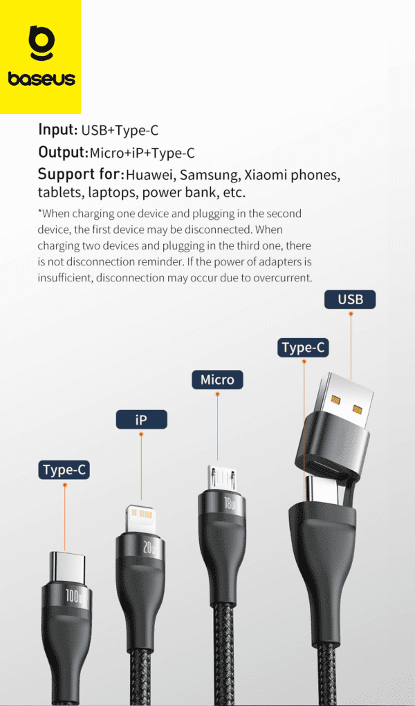 Câble Baseus 3in2 U+C vers M+L+C 100W 1.2m Gris (CA2T3-G1)
