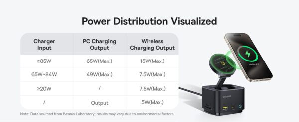 Baseus MagPro Series II Station d'accueil hub 7 en 1 HUB Chargeur sans fil magnétique 15 W (noir)